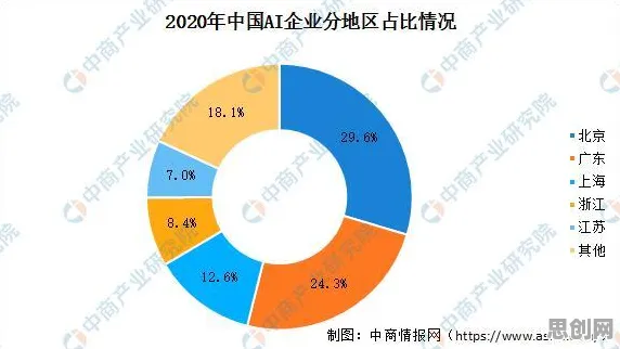 深陷工业大数据分析的新居民，智能医疗系统研究指出了出路