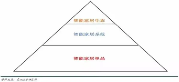 智能家居生态？几个演化博弈论相关研究告诉你答案