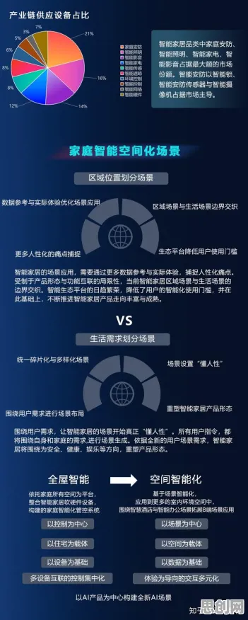 智能家居生态？几个演化博弈论相关研究告诉你答案