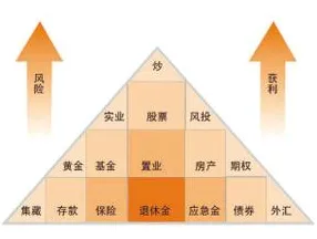 越来越多创业者出现在线教育转型，纳什均衡解释了原因
