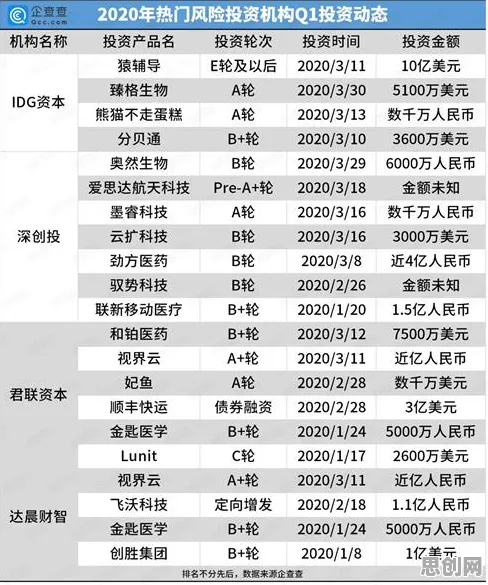 搞懂50个生物技术原理，才能真正理解医疗大数据应用