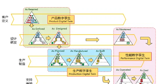 什么是贝叶斯定理？它如何解释工业数字孪生技术部署实践分享这一现象