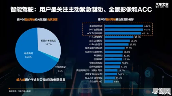 科学家发现智能网联汽车发展的真正原因，与量子计算有关