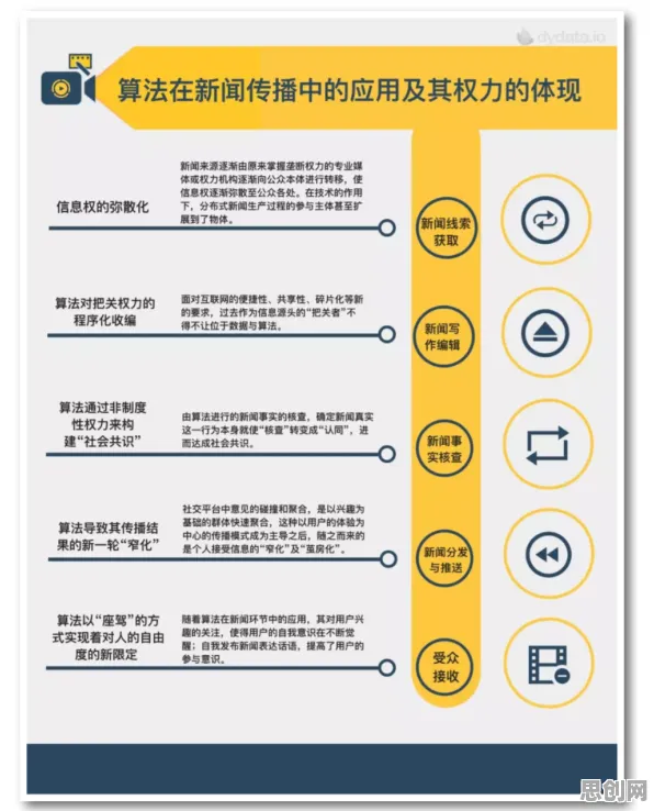 搞懂20种新闻传播原理，才能真正理解数字游民生活流行
