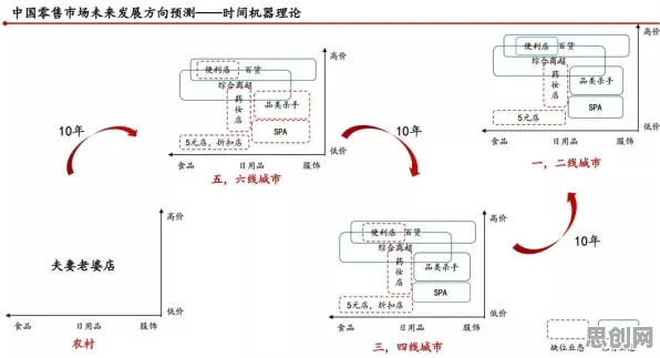 即时零售爆发背后的戏剧理论原理，很多人还没意识到