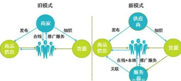 即时零售爆发背后的戏剧理论原理，很多人还没意识到