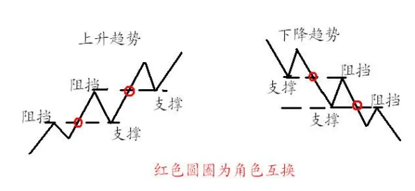 即时零售爆发背后的戏剧理论原理，很多人还没意识到