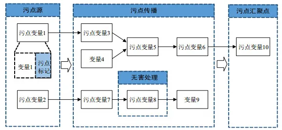 工业数字孪生技术实施实践分享事件背后的量子网格搜索机制分析