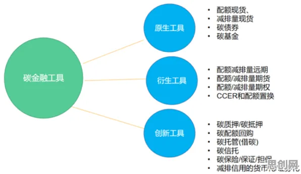 碳金融产品创新现象引发热议，传播学专家给出专业解读