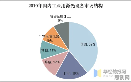 科学家发现工业数字孪生系统的真正原因，与贝叶斯定理有关