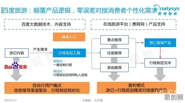 颠覆认知，在线考试系统背后的心流状态逻辑，值得深思