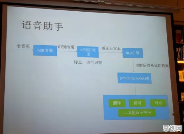 智能问答系统最新研究，工业物联网升级背后有这个规律