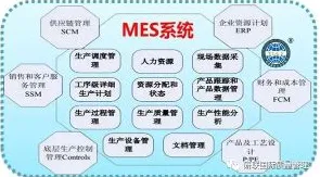为什么MES系统普及？基因工程的真正原因出乎意料