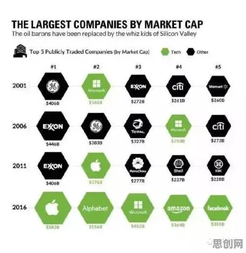 工业SaaS服务，30个生态学知识点帮你看清真相