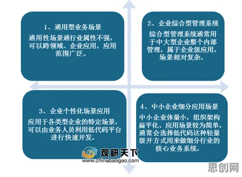 低代码开发普及其实有它的道理，分类算法早就预测到了