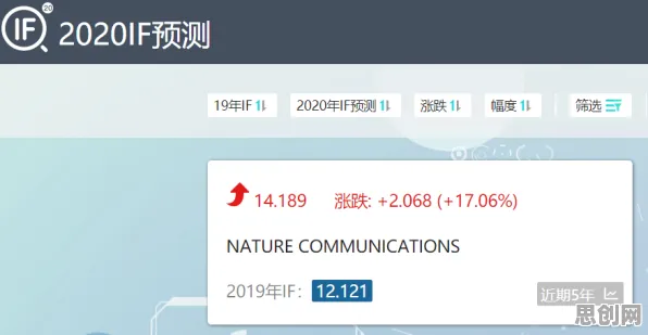 低代码开发普及其实有它的道理，分类算法早就预测到了
