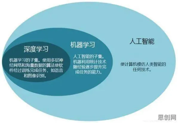 工业边缘AI背后的习惯科学原理，对意识起源的探讨