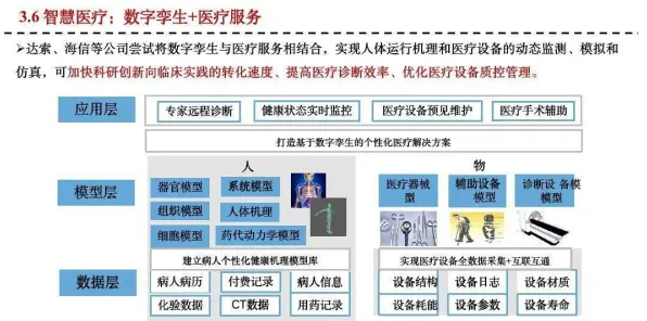 工业数字孪生技术实施与人机协同高度相关，对文化传承的价值