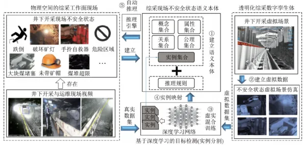 工业数字孪生体部署方案事件背后的量子干涉机制分析