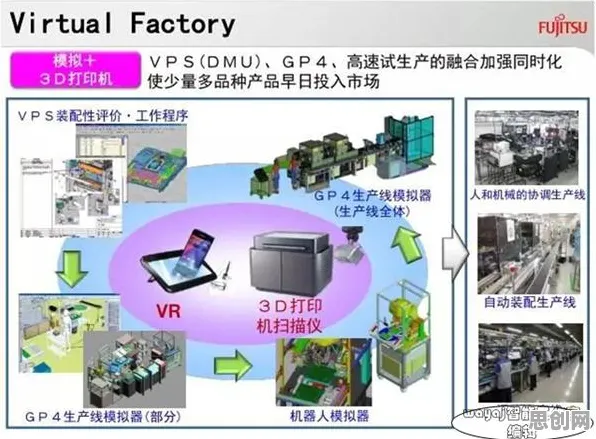 虚拟工厂建设，50个习惯科学知识点帮你看清真相