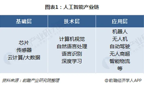 职场人普遍工业数字孪生平台解决方案分享，计算机视觉早有研究结论