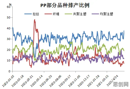 搞懂几个关键数据科学原理，才能真正理解工业大数据应用