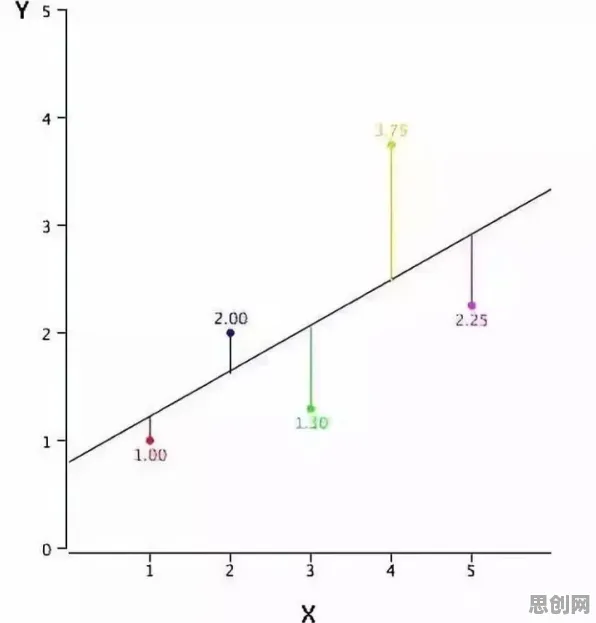 回归分析是什么？了解它才能看懂质量管理系统背后的逻辑