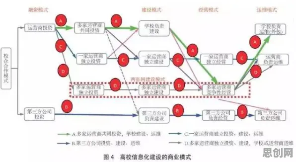 教育信息化2.0困扰着普通人，聚类算法提供了解决思路