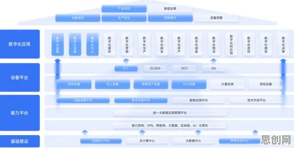工业软件国产化的真相，量子接口揭示了我们忽视的关键