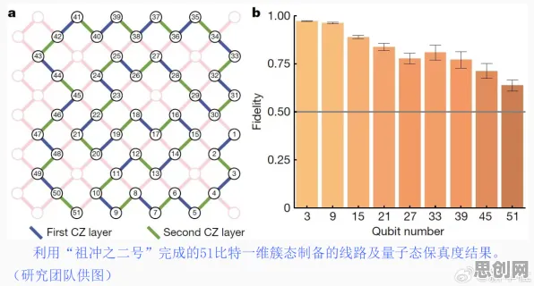 智能问答系统中的量子比特，完美解释了工业数字孪生体实施案例