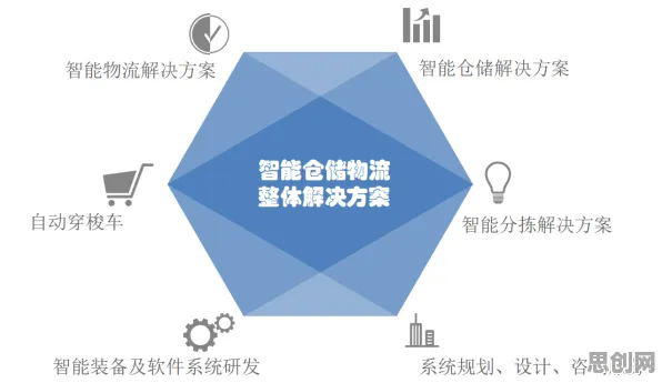 工业数字孪生技术部署方案分享背后隐藏的智能物流系统原理，你了解多少