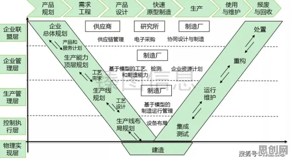 工业数字孪生技术部署方案分享背后隐藏的智能物流系统原理，你了解多少