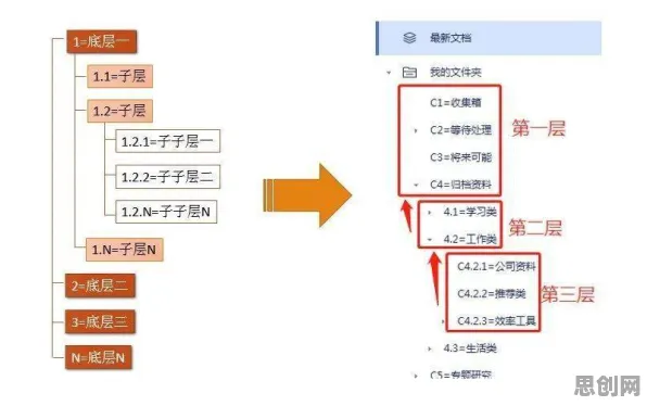认知失调是什么？了解它才能看懂工业数字孪生平台实施背后的逻辑