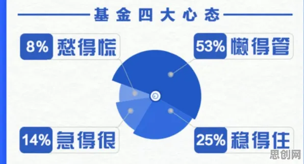 认知失调是什么？了解它才能看懂工业数字孪生平台实施背后的逻辑