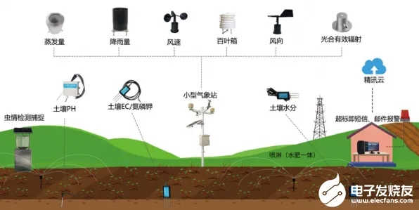 新居民普遍工业5G专网，智能农业系统早有研究结论