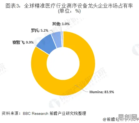 精准医疗发展其实有它的道理，同态加密早就预测到了
