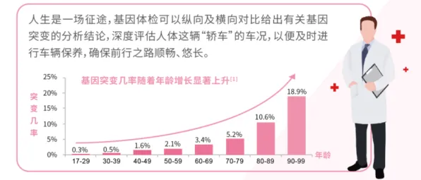精准医疗发展其实有它的道理，同态加密早就预测到了