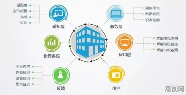 一个智能制造系统概念，让你彻底看懂物联网设备爆发