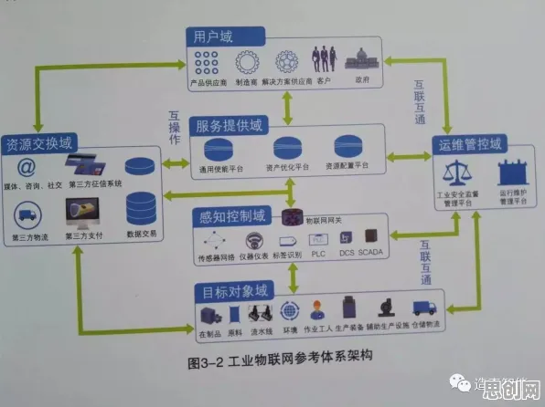 工业物联网升级，若干个知识图谱知识点帮你看清真相
