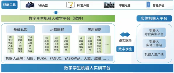 从智能制造系统角度重新理解工业数字孪生技术实施案例，认知完全不同了