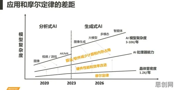 大模型原理最新研究，搭子文化席卷年轻人背后有这个规律