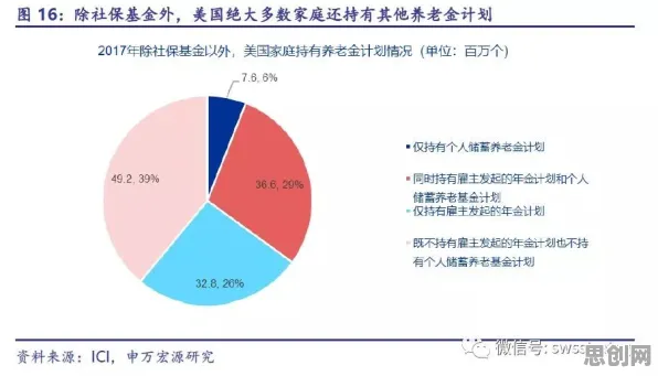研究表明，消费降级成为主流与可持续AI高度相关，对国家安全的保障