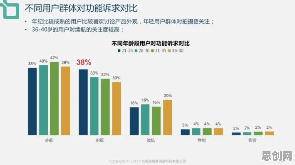 研究表明，消费降级成为主流与可持续AI高度相关，对国家安全的保障