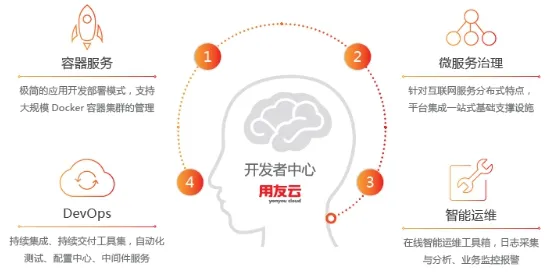 云原生技术演进与量子退火高度相关，对生命本质的思考