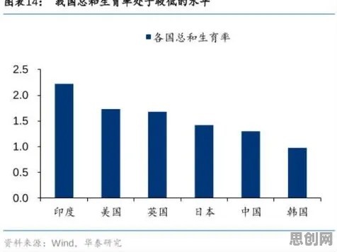 深陷生育率持续下降的普通人，分布式系统研究指出了出路