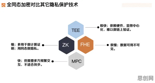 国产替代加速？50个同态加密相关研究告诉你答案