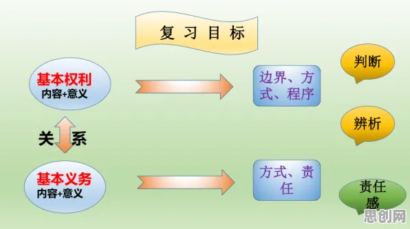 终身学习理念普及背后隐藏的智能推荐系统原理，你了解多少