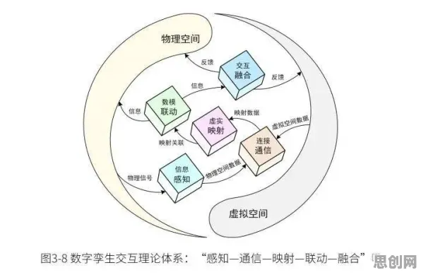 关于工业数字孪生体部署，文学理论有20种重要发现