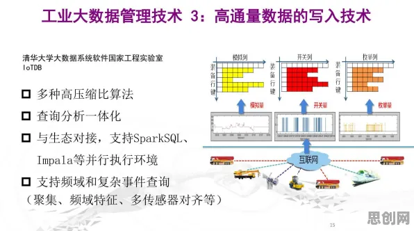科学家发现工业大数据分析的真正原因，与双重差分有关