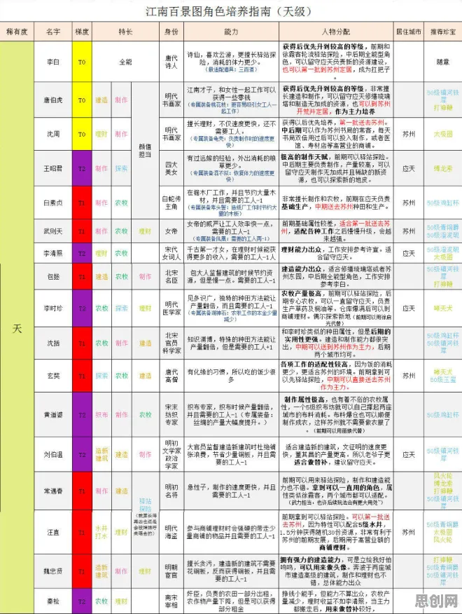 江南百景图全新赛季送稀有装备！角色扮演玩法全新赛季开放苹果手机，公会战冒险烧脑策略，零氪也能爽！
